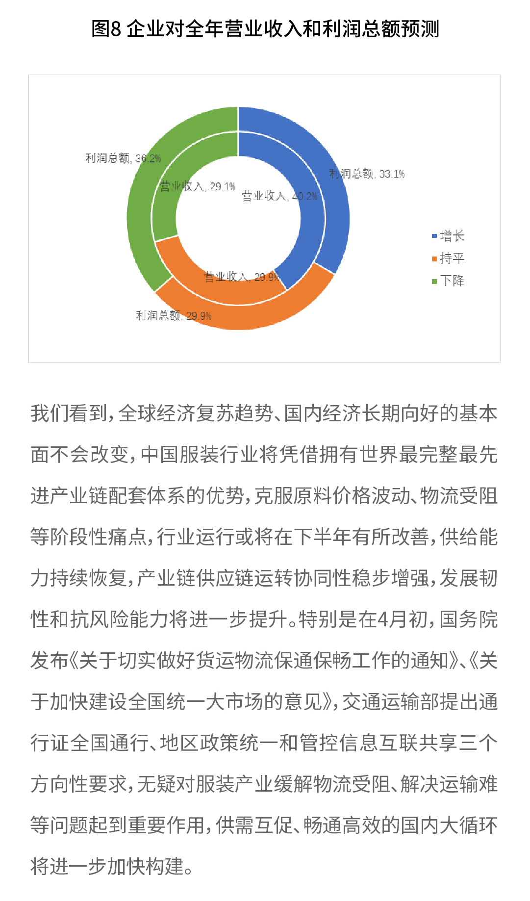 2022年春季中国服装行业运行情况-03_04.jpg