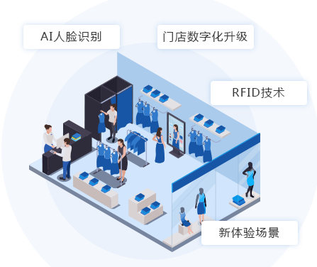文章附图