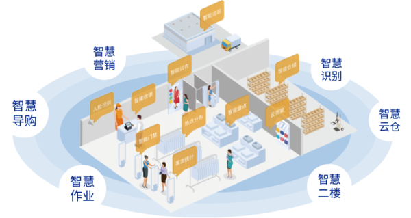 服装连锁店管理系统